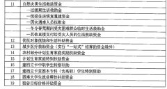 威尼斯人赌城网址_威尼斯人赌城网站_威尼斯人赌城官网_四川各市（州）、县（